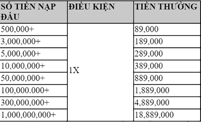 Khuyến mãi nạp lần 1