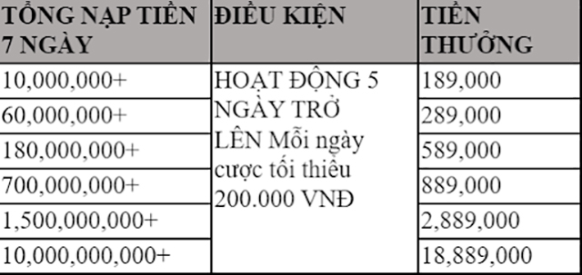 Khuyến mãi thưởng khai trải nghiệm 1 tuần