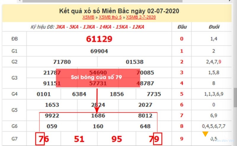 Dấu hiệu soi bóng lô đề từ 7.1 và 7.4 được số 79