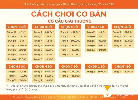 Cách chơi xổ số keno cơ bản