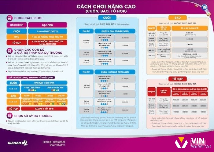 Cách chơi bao xổ số MAX 4D cực kỳ đơn giản