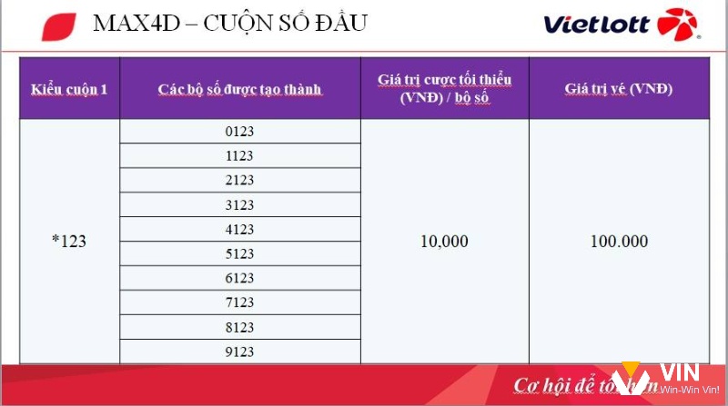 MAX 4D cuộn số đầu với cơ hội thắng cao