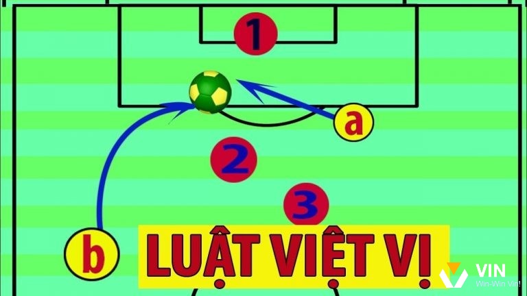 Luật việt vị đa có lịch sử từ lâu đời trong bóng đá, nhưng đến gần đây mới có khái niệm rõ việt vị là gì